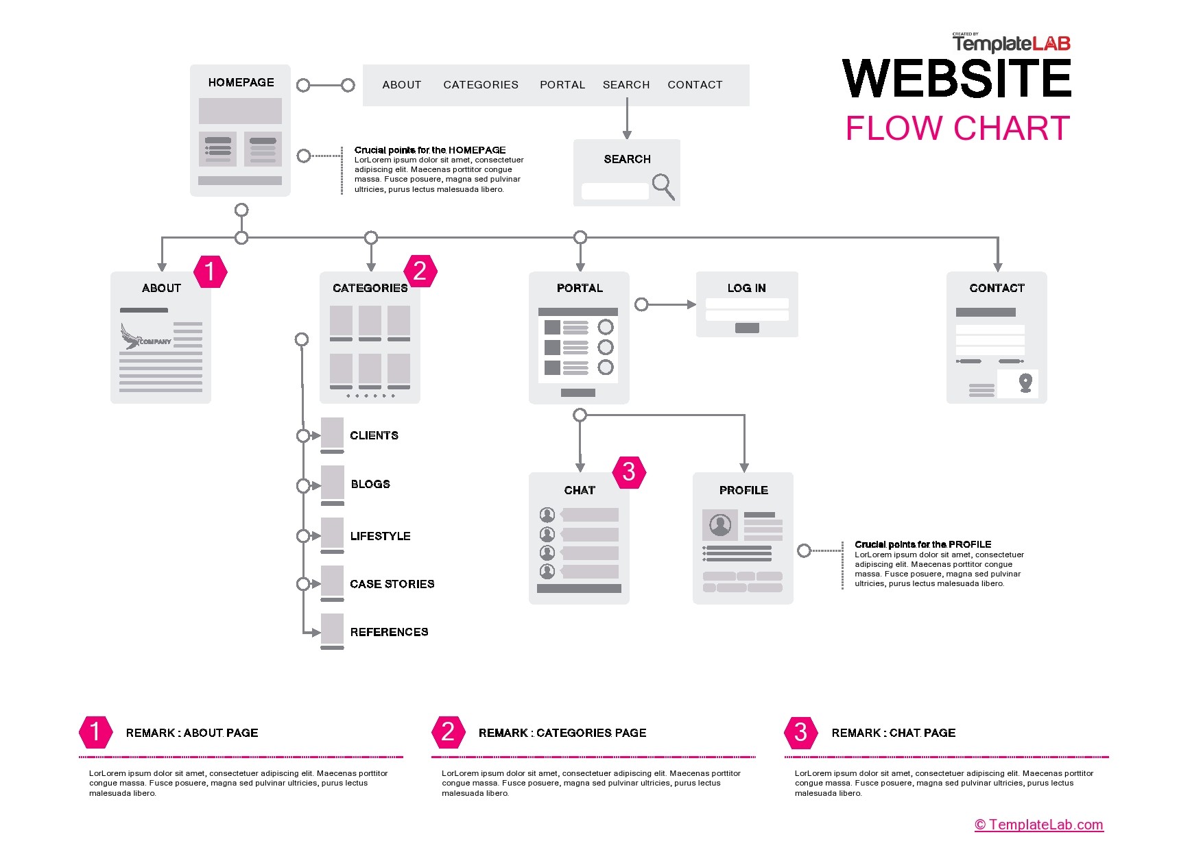 41 Fantastic Flow Chart Templates [Word, Excel, Power Point]