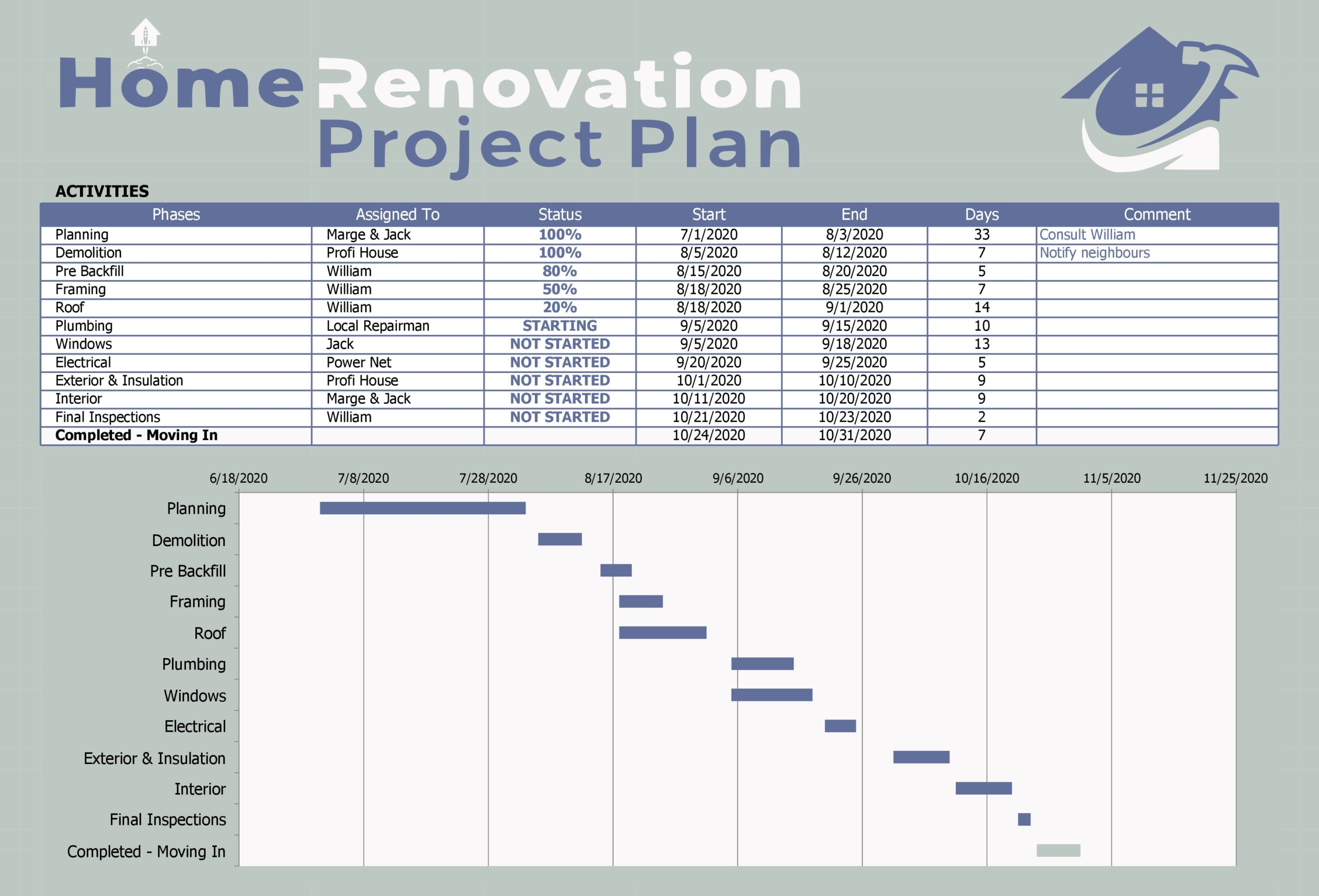 Free Home Renovation Project Plan Template Excel Printable Templates