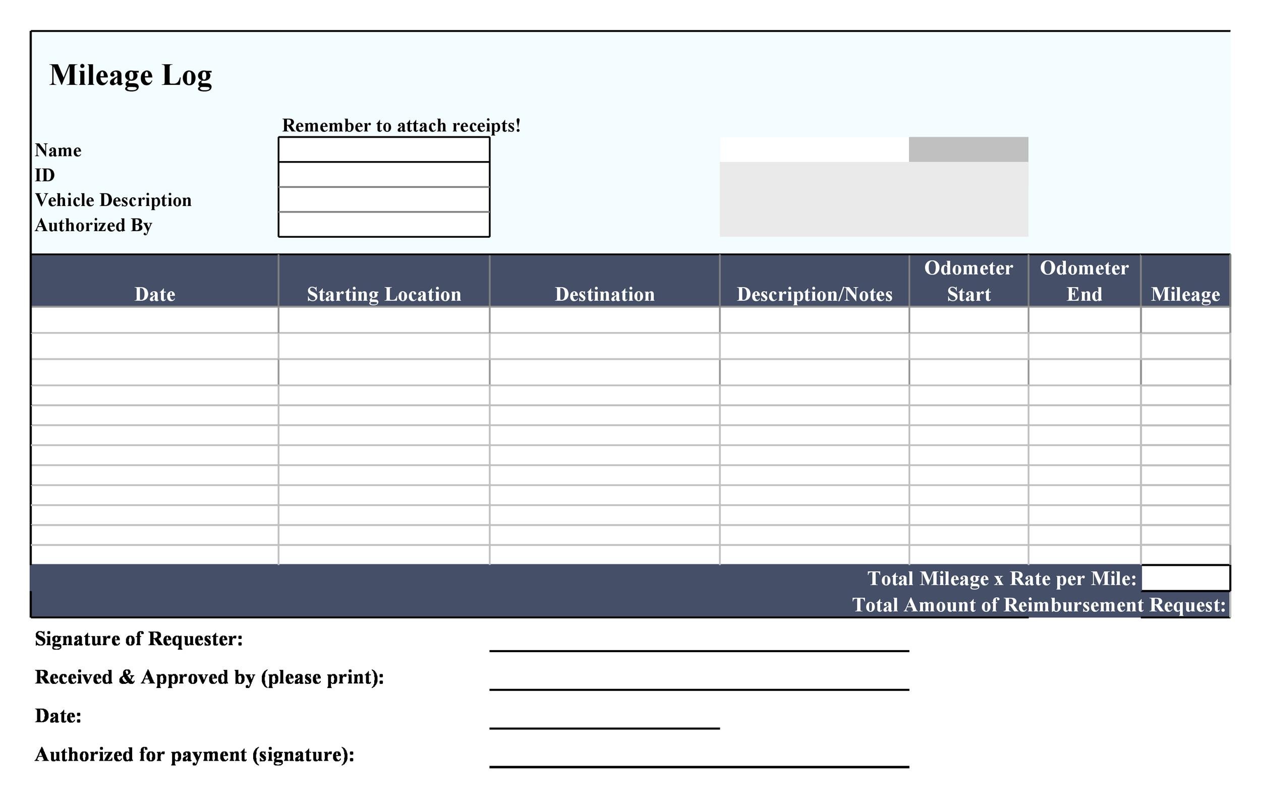 Mileage Report Template