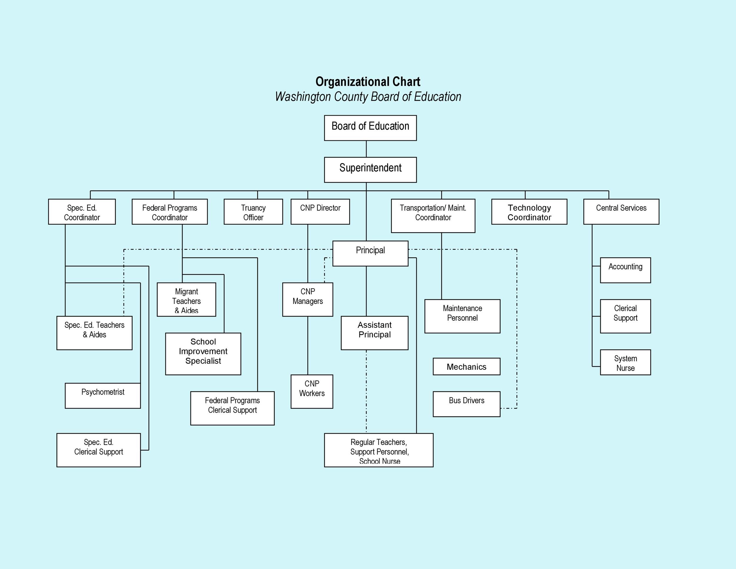 Free Printable Organizational Chart Template