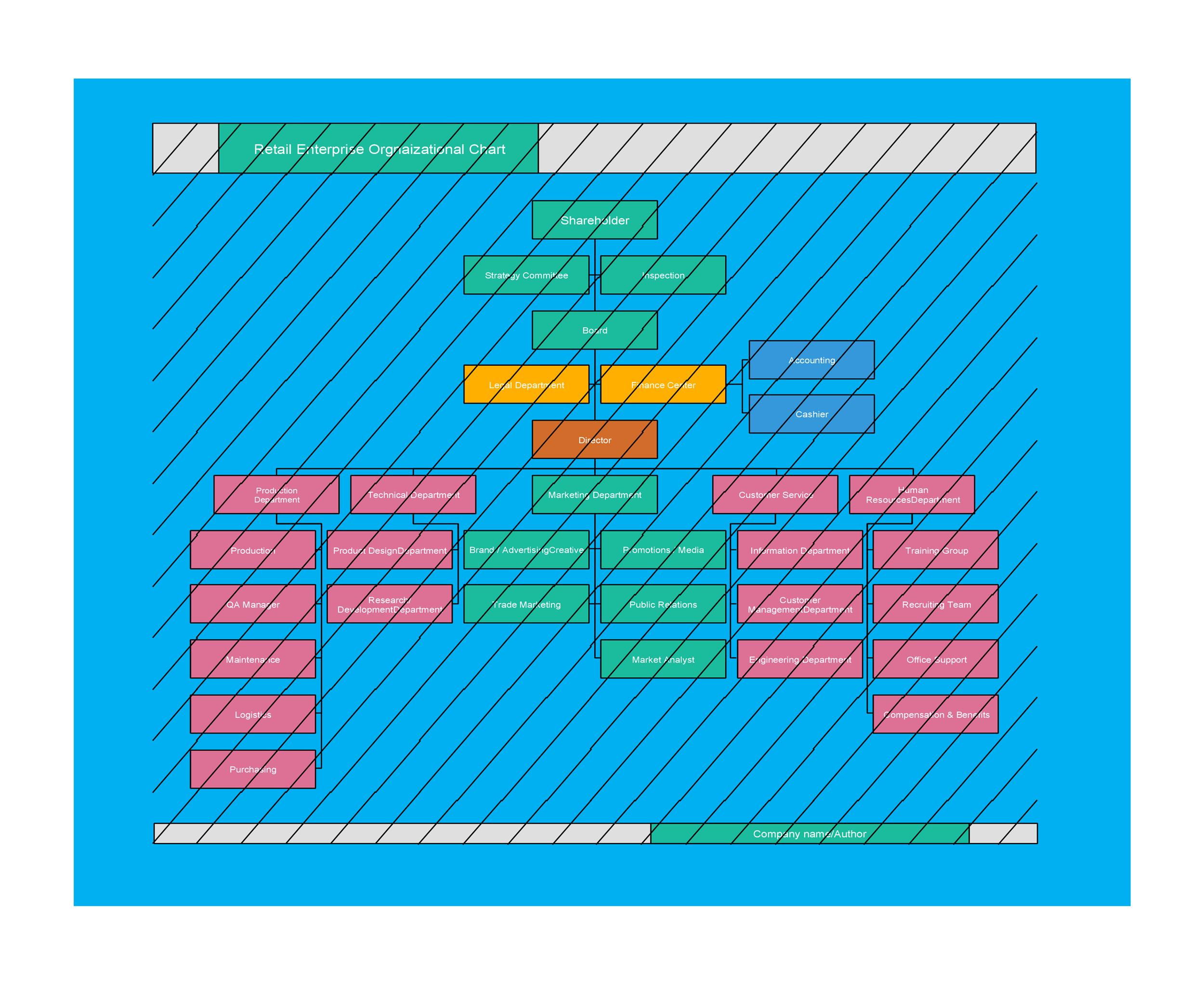 40 Organizational Chart Templates (Word, Excel, PowerPoint)