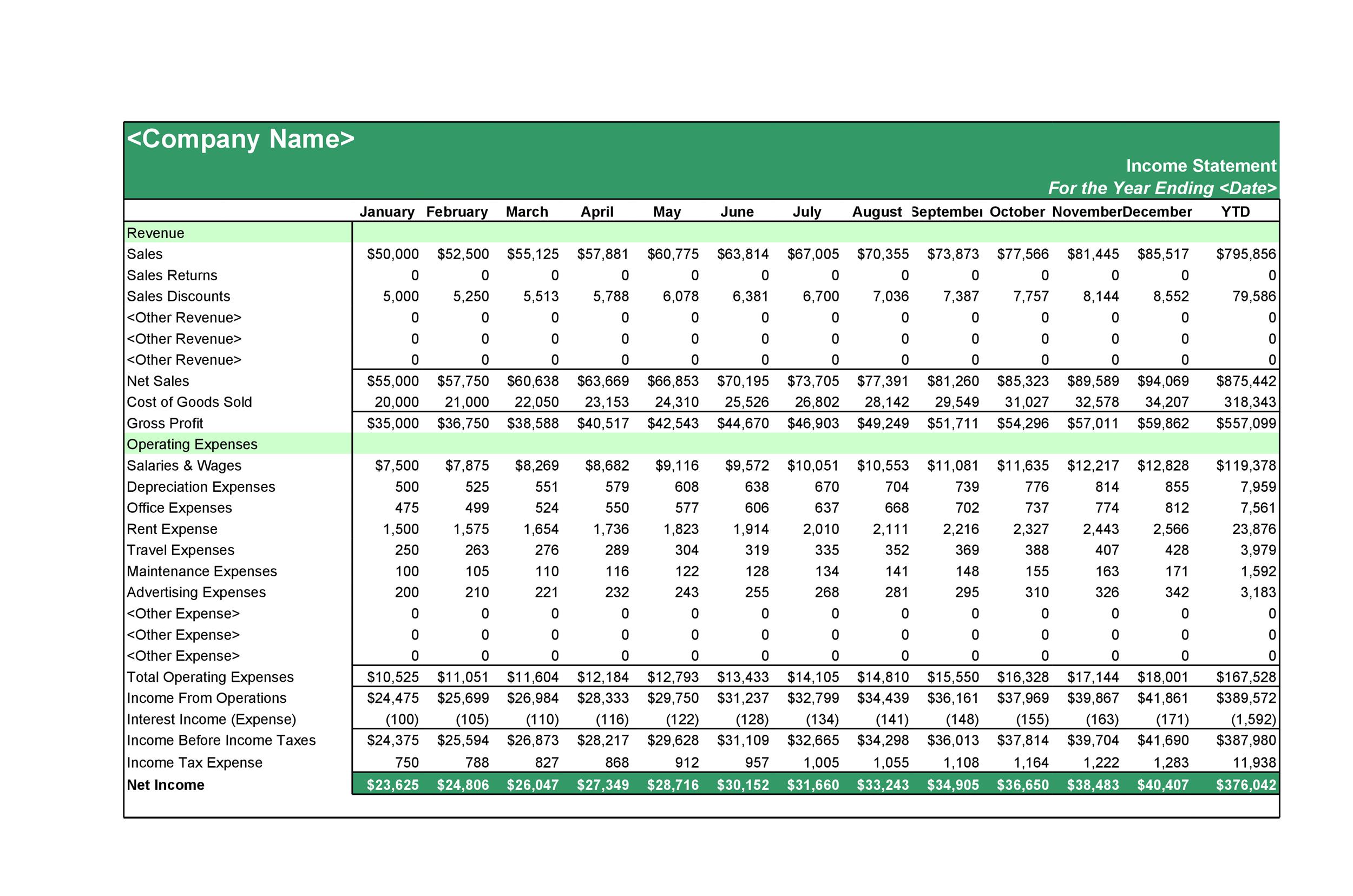 Loss And Profit Sheet Example