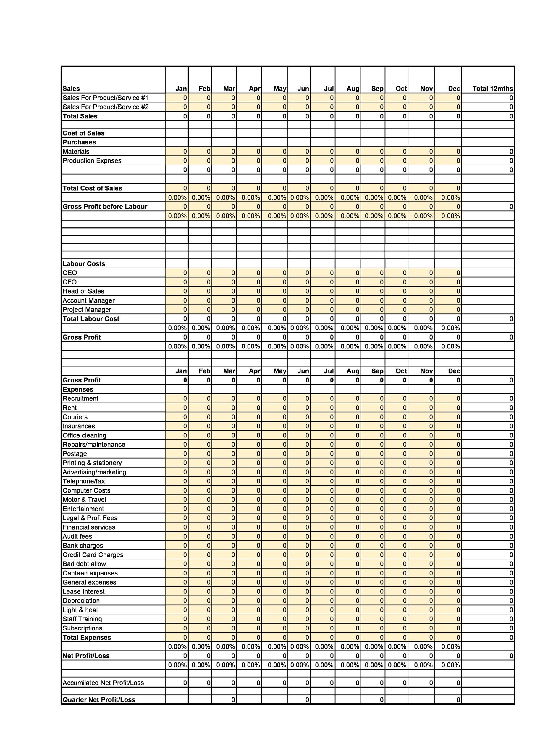 Free Simple Profit And Loss Statement Template from templatelab.com