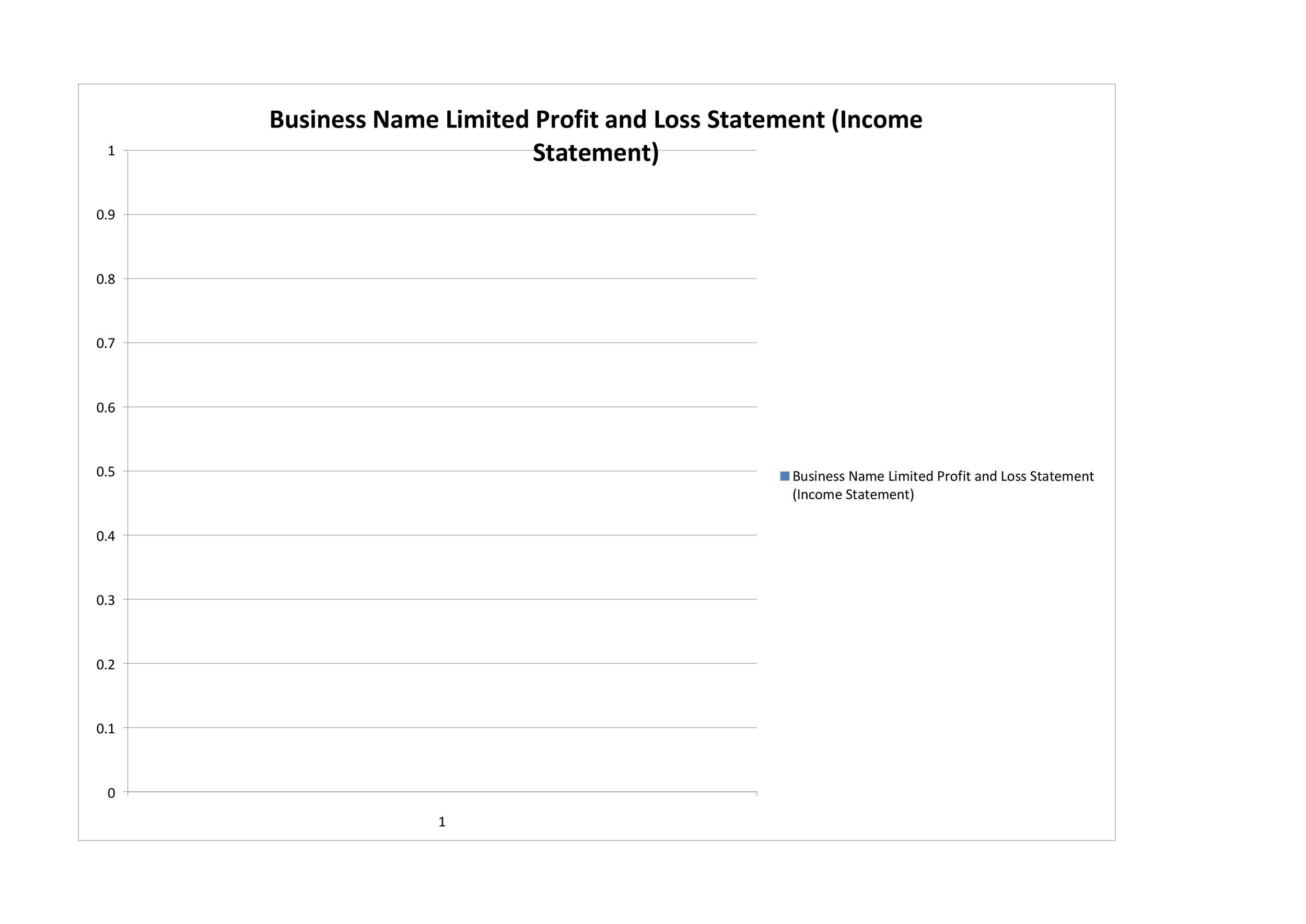 Free Profit and Loss Statement Template 15