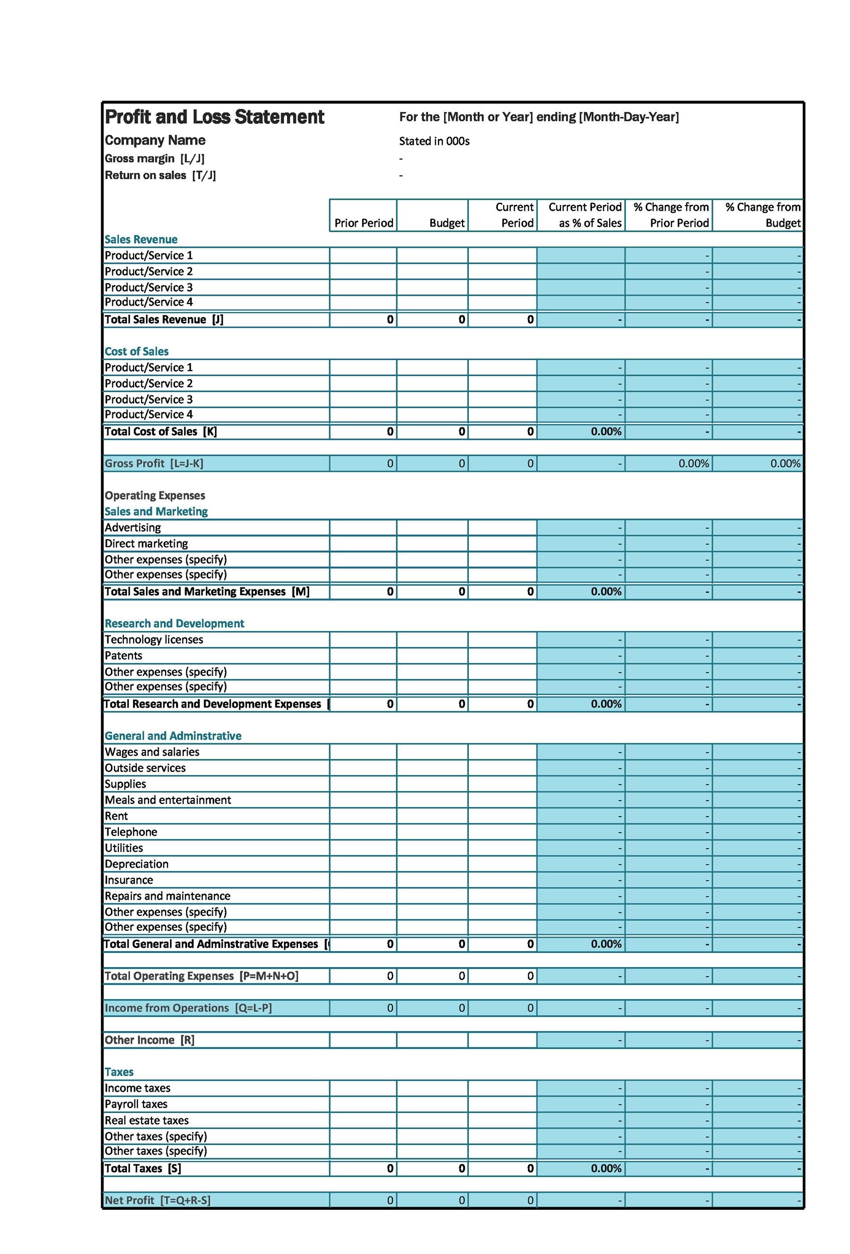 Profits And Loss Statement Template