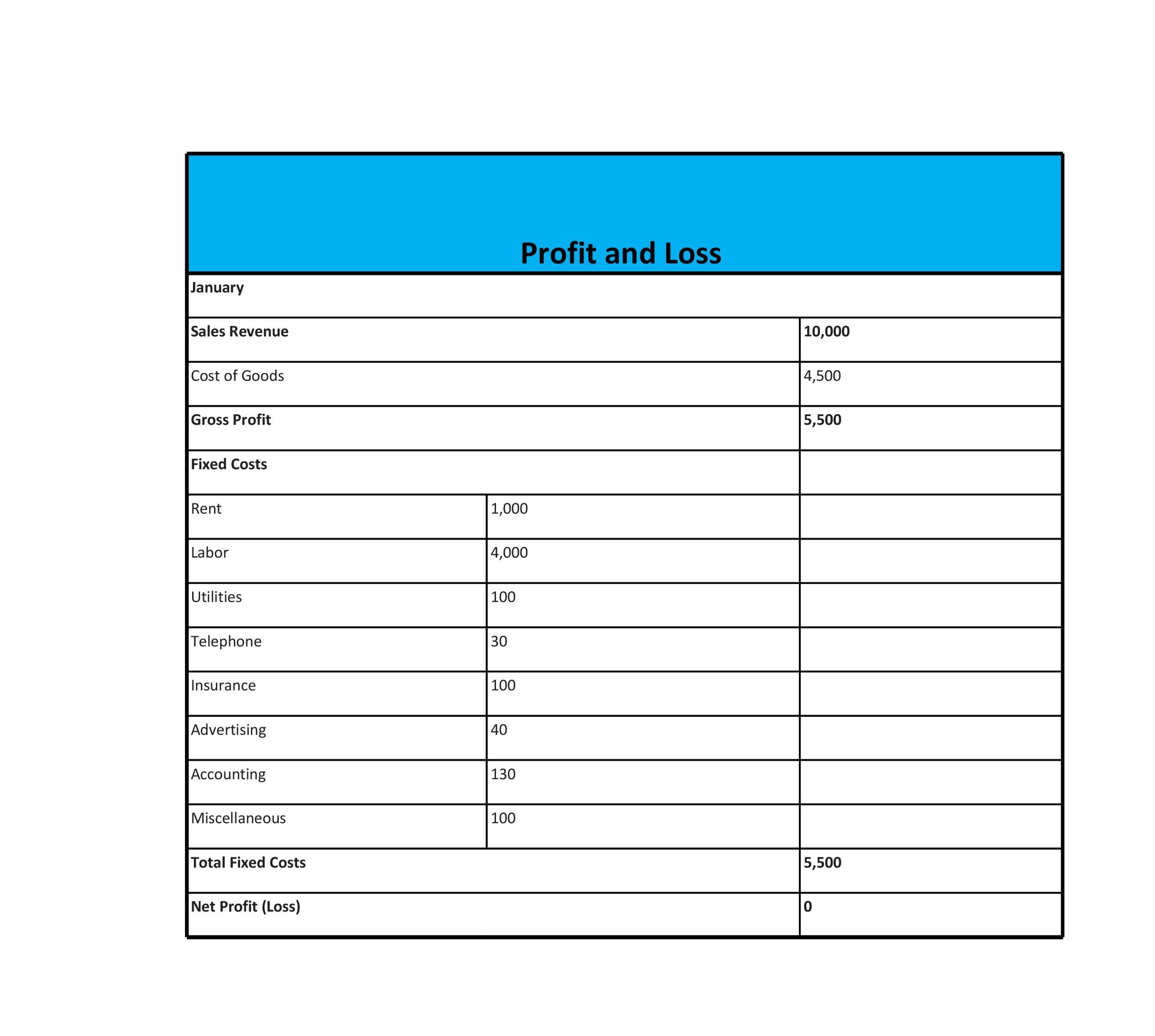 Simple Profit And Loss Template Excel Collection