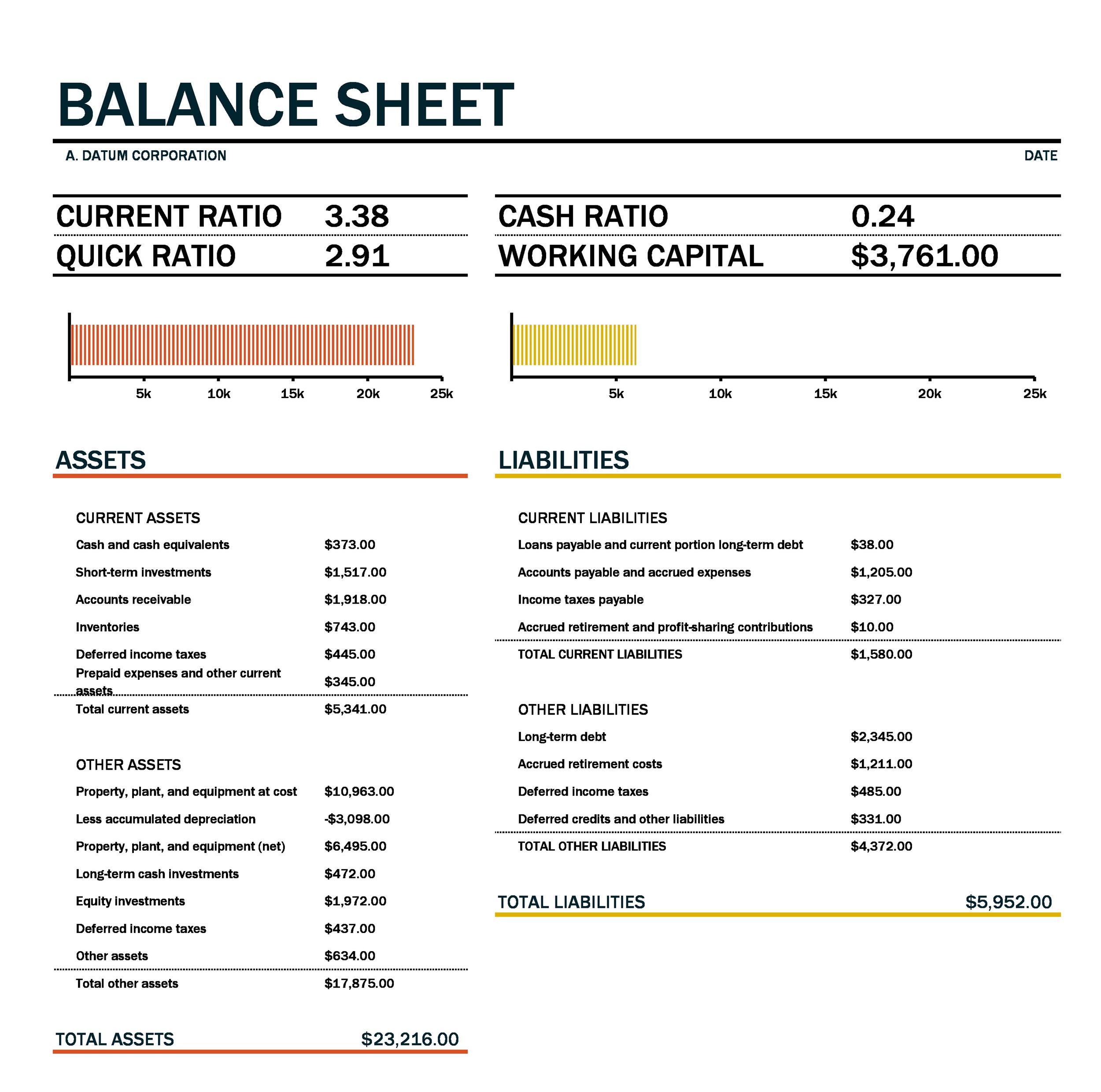 balance sheet in business plan
