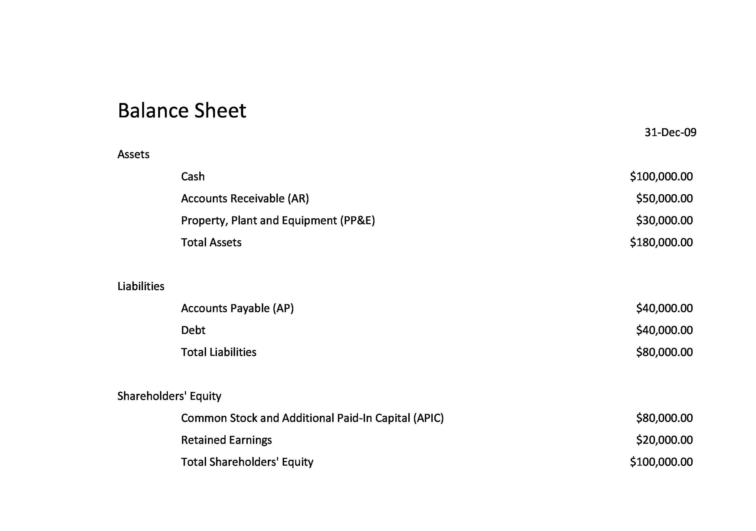 Balance Sheet Template For Small Business