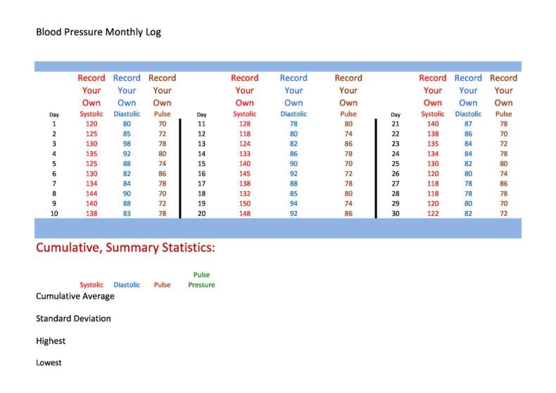 30+ Printable Blood Pressure Log Templates ᐅ TemplateLab