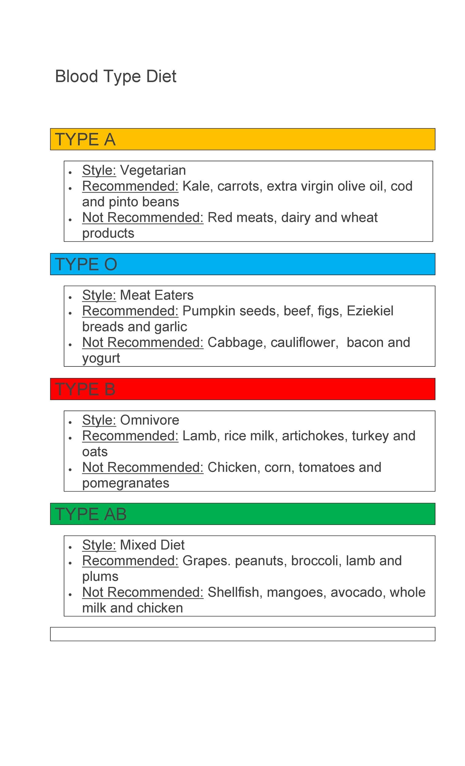 Free Blood Type Diet Chart 22