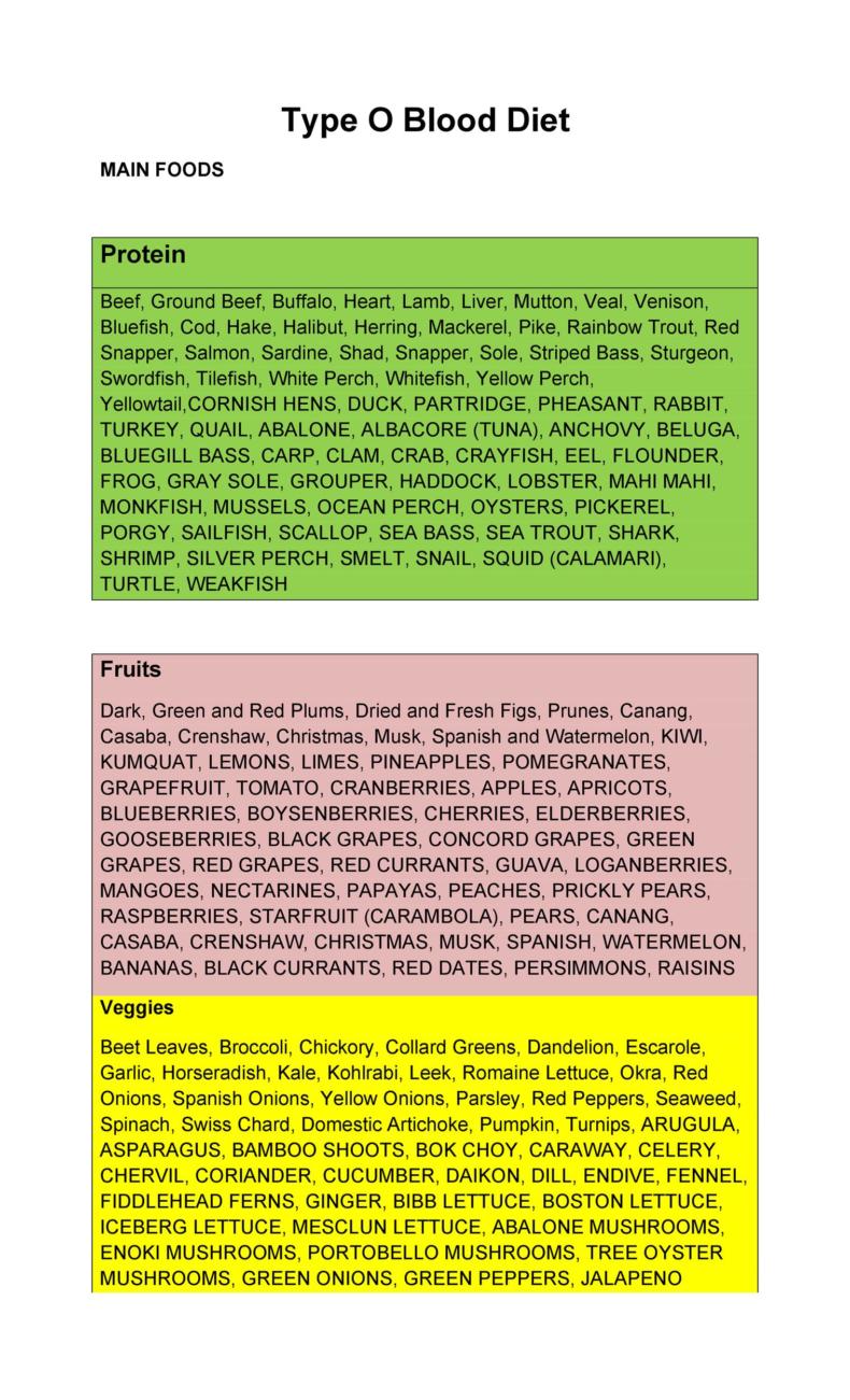 30+ Blood Type Diet Charts & Printable Tables ᐅ TemplateLab
