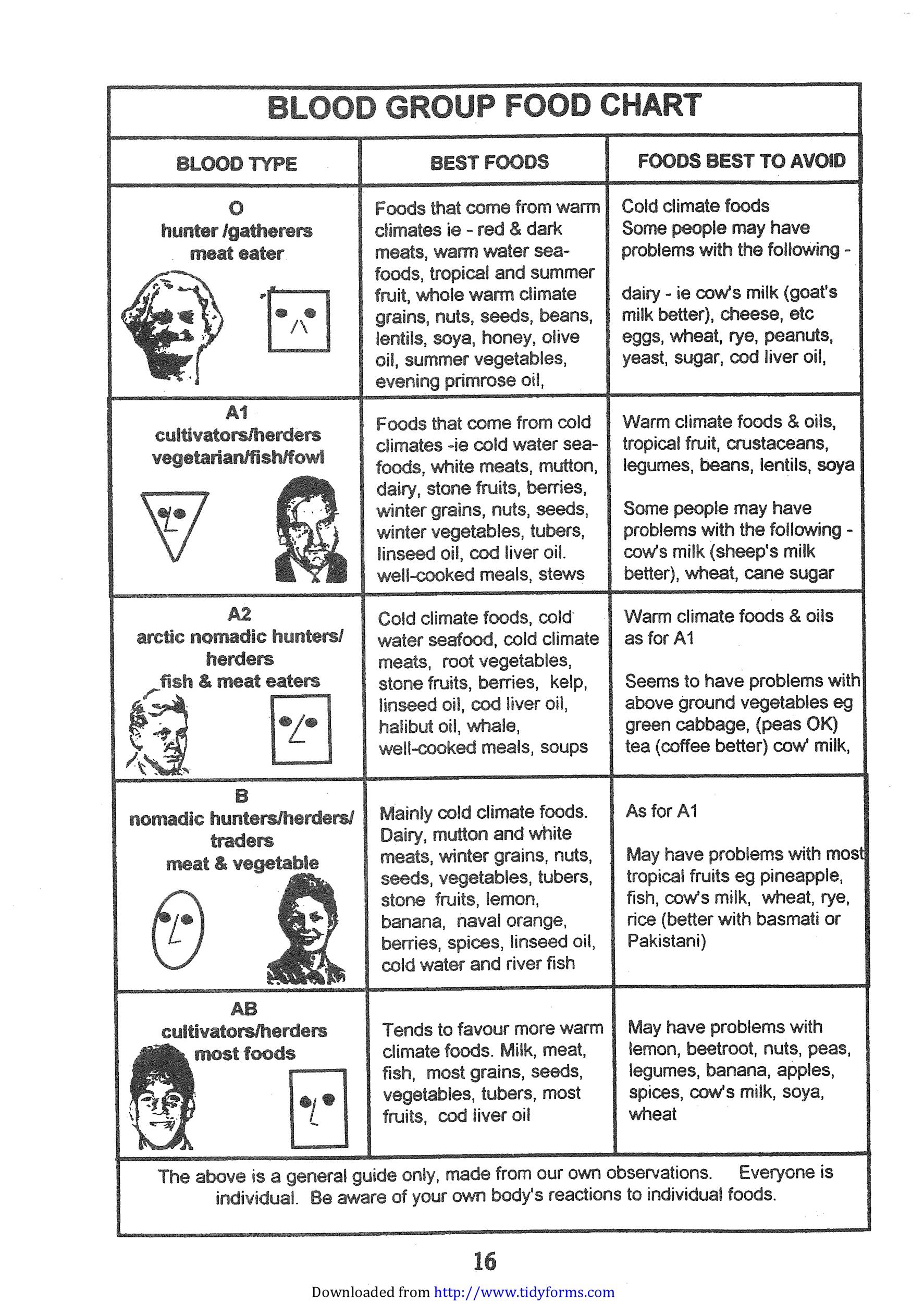 b negative blood type diet pdf