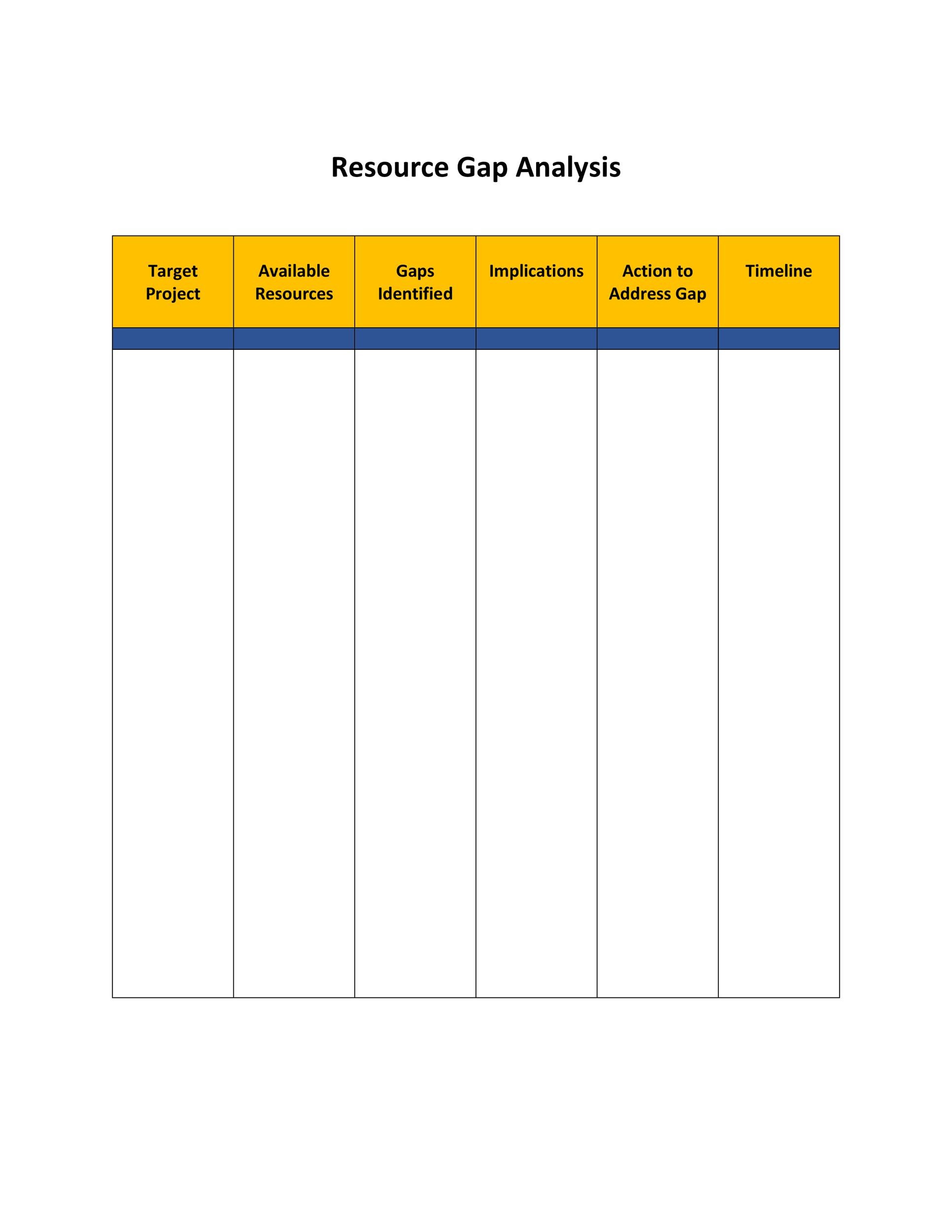 Gap Analysis Template Word Free - Printable Templates