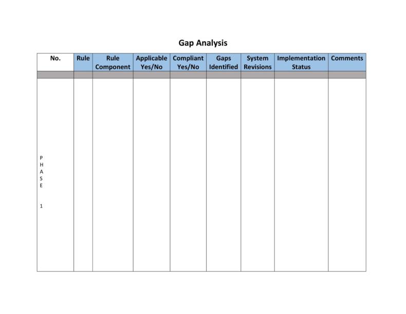 39 Gap Analysis Templates & Examples (Word, Excel, PDF)