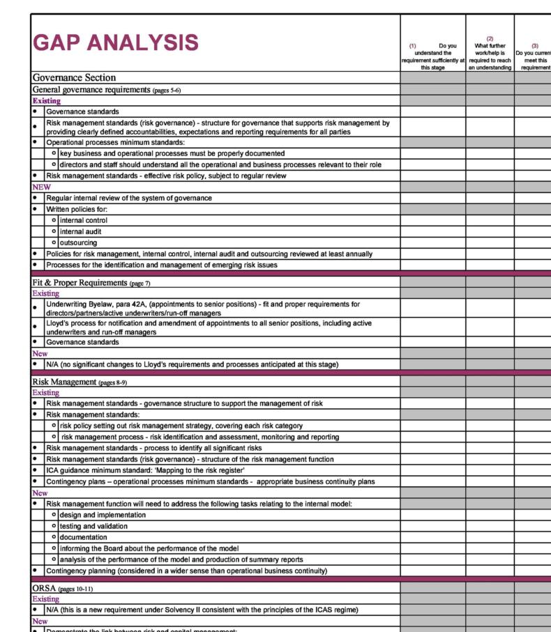 Gap Analysis Worksheet Template