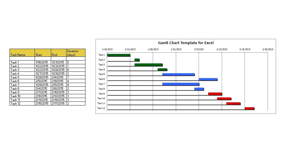 microsoft excel template for gantt chart