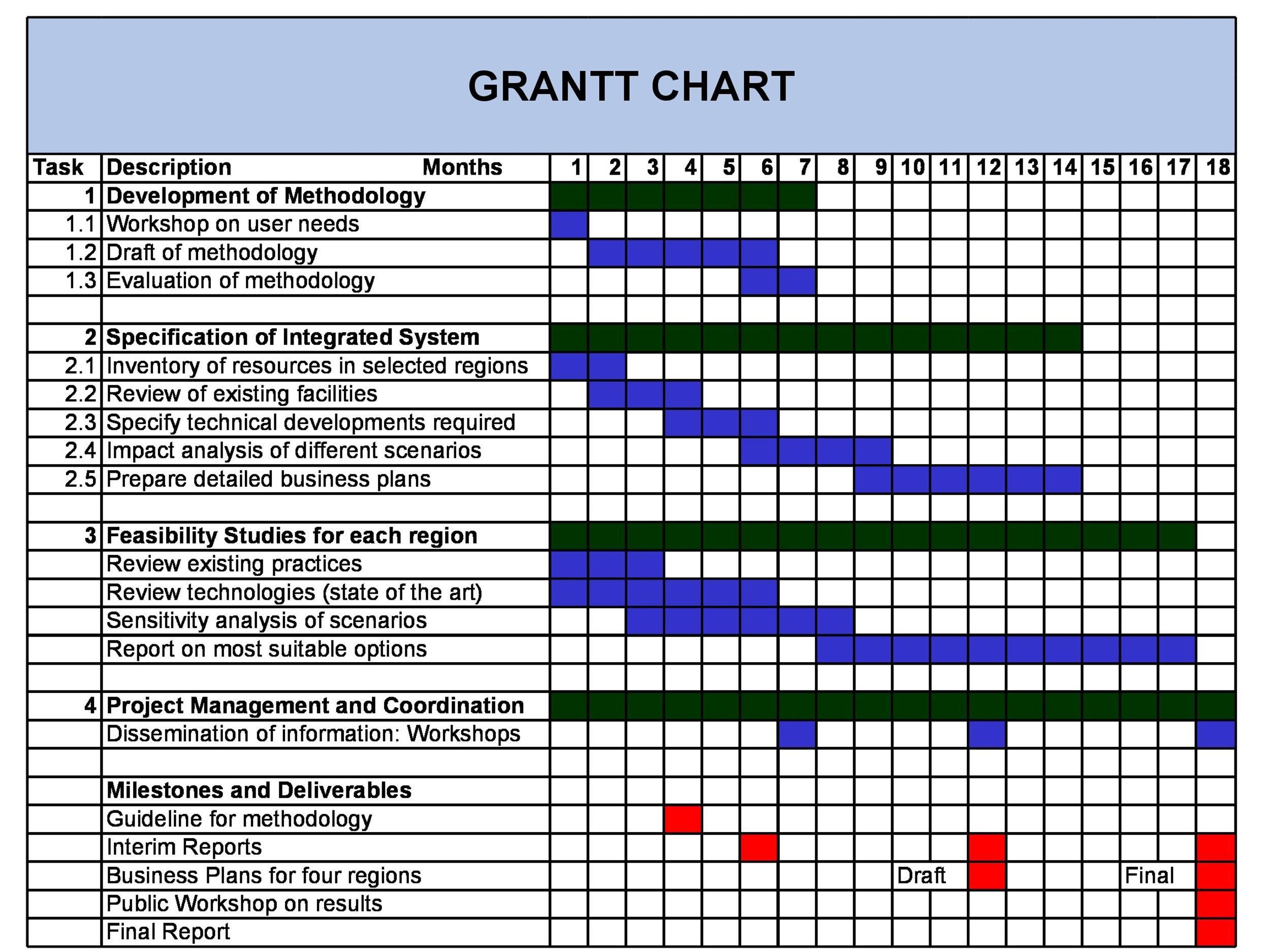 gantt chart template for business plan