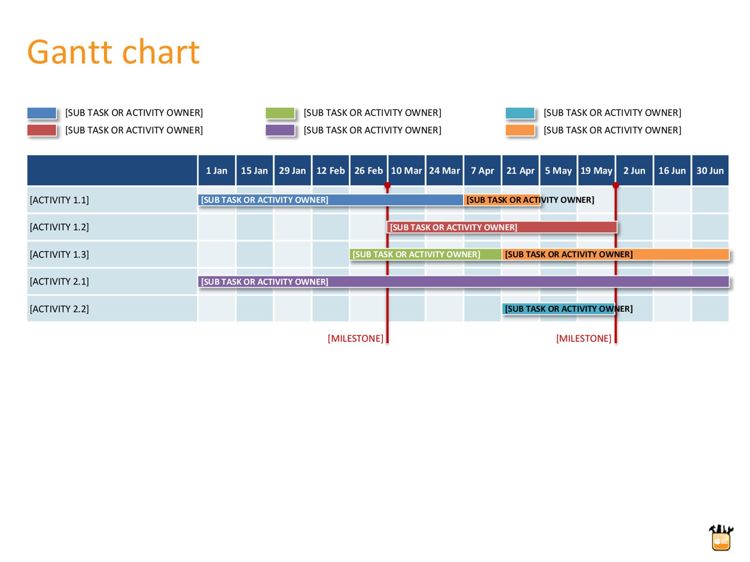 Gantt Chart Timeline Template Excel from templatelab.com