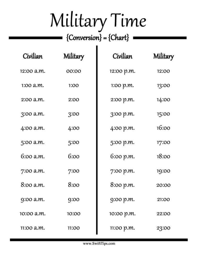 Printable Military Time Chart Hours And Minutes