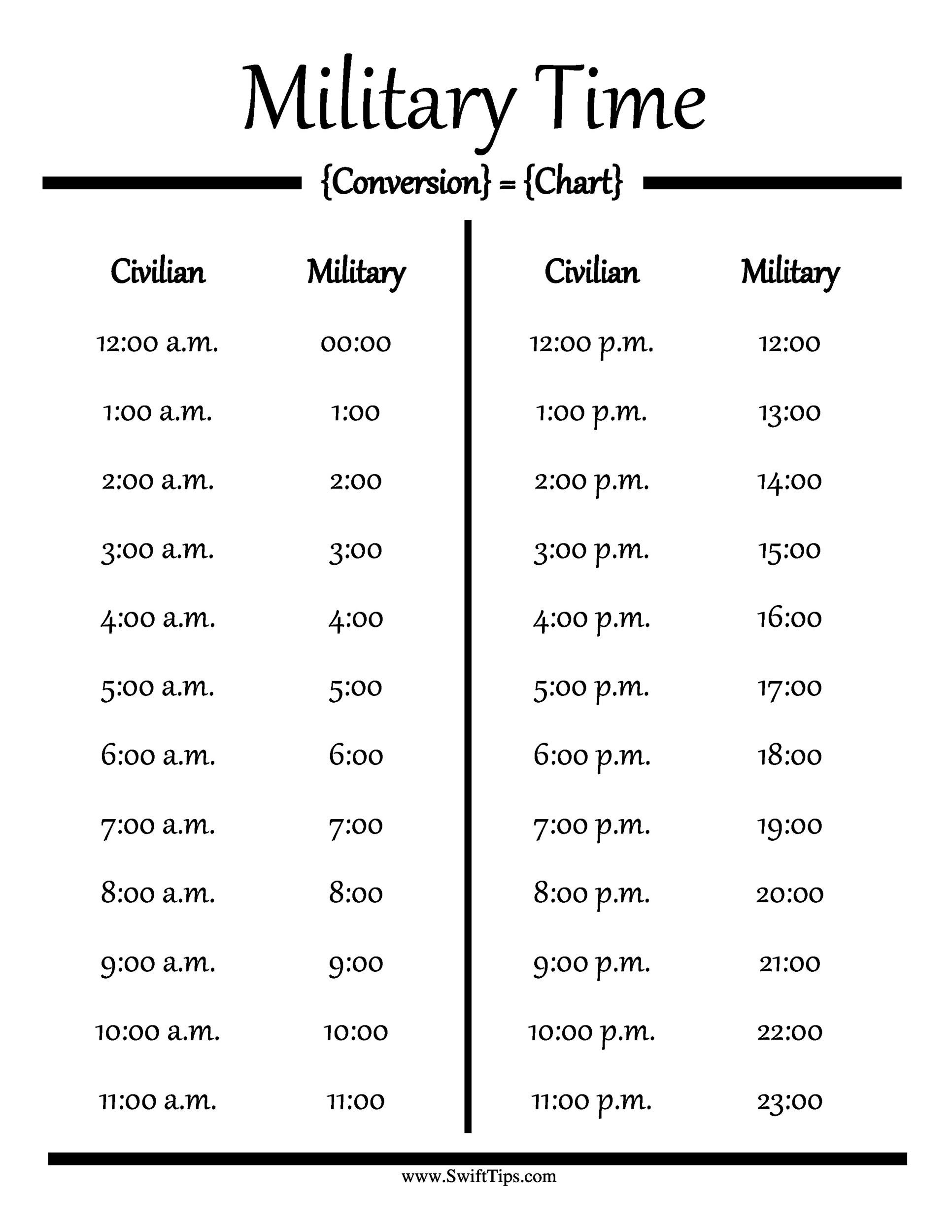 Free Military Time Chart Template 06