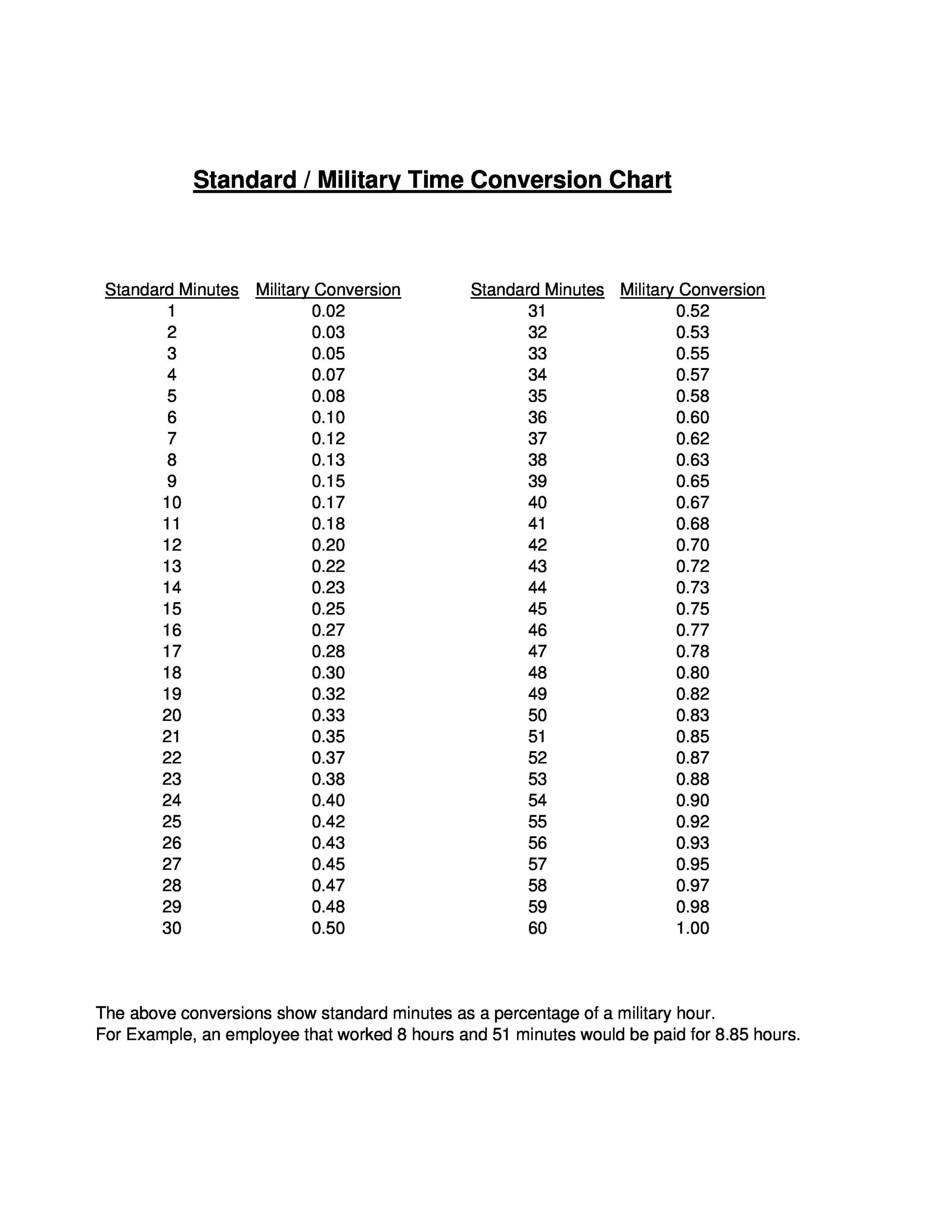 Free Military Time Chart Template 09