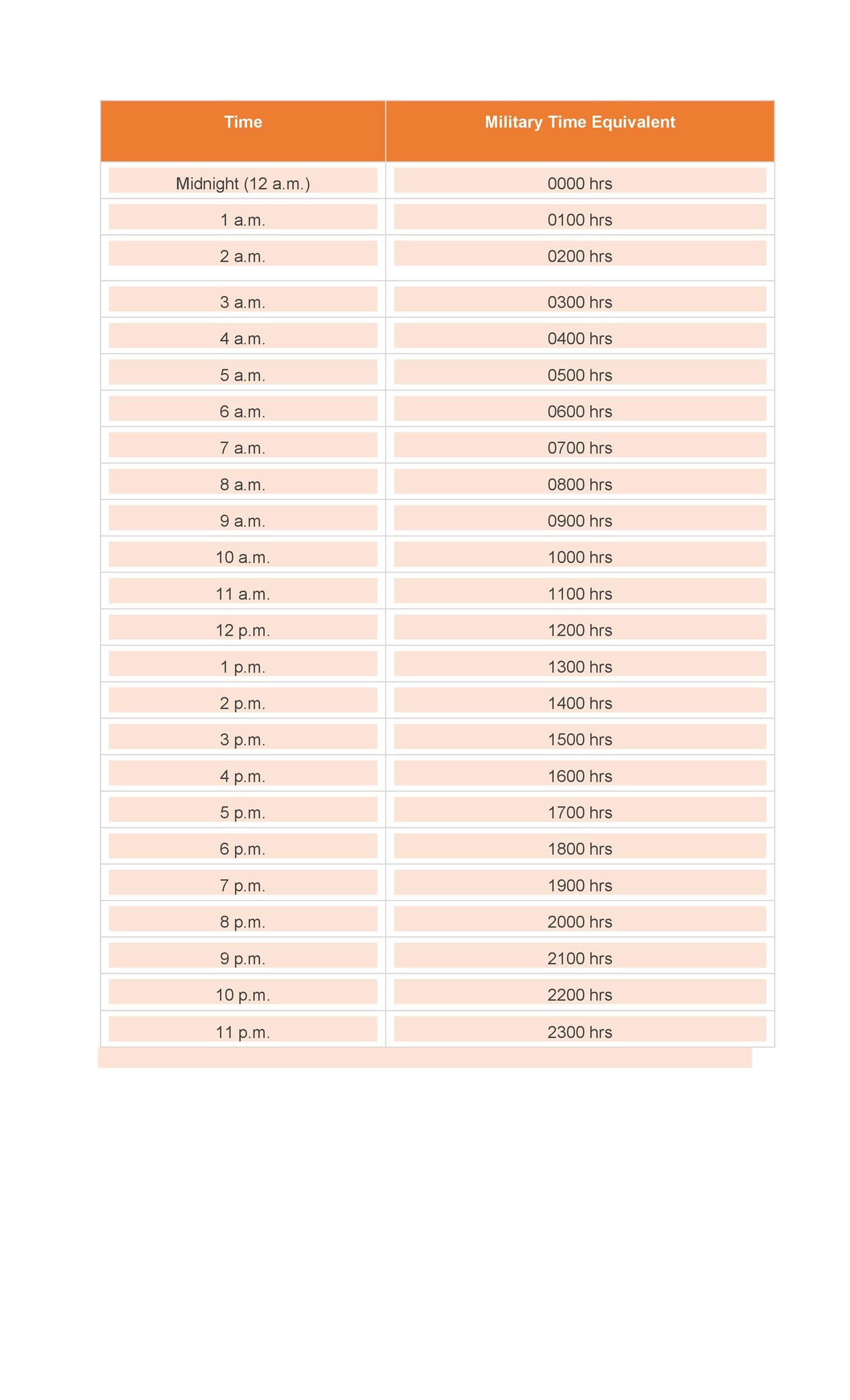 conversion of military time to standard time