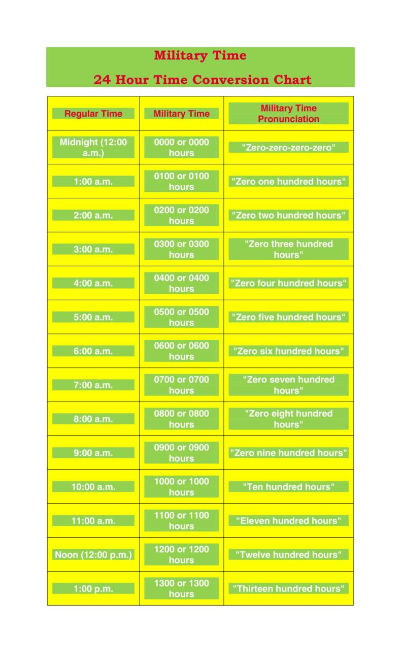 30 Printable Military Time Charts TemplateLab