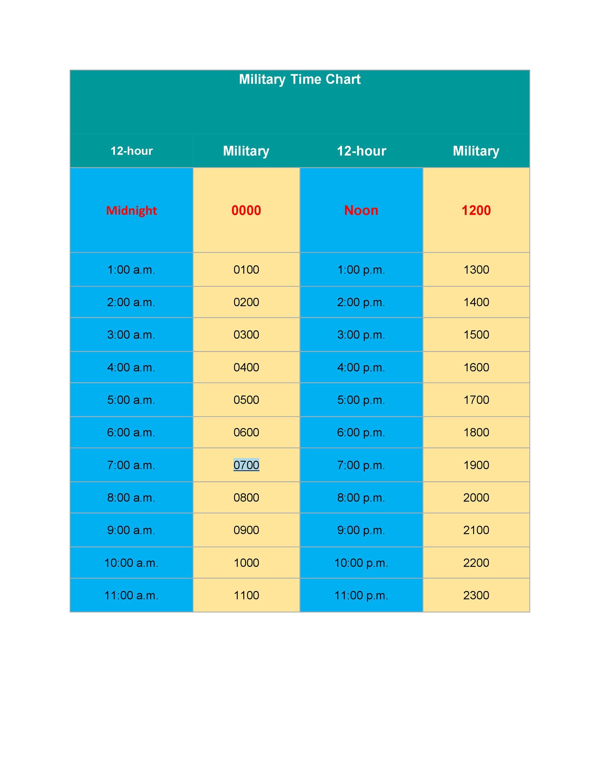 Free Military Time Chart Template 17