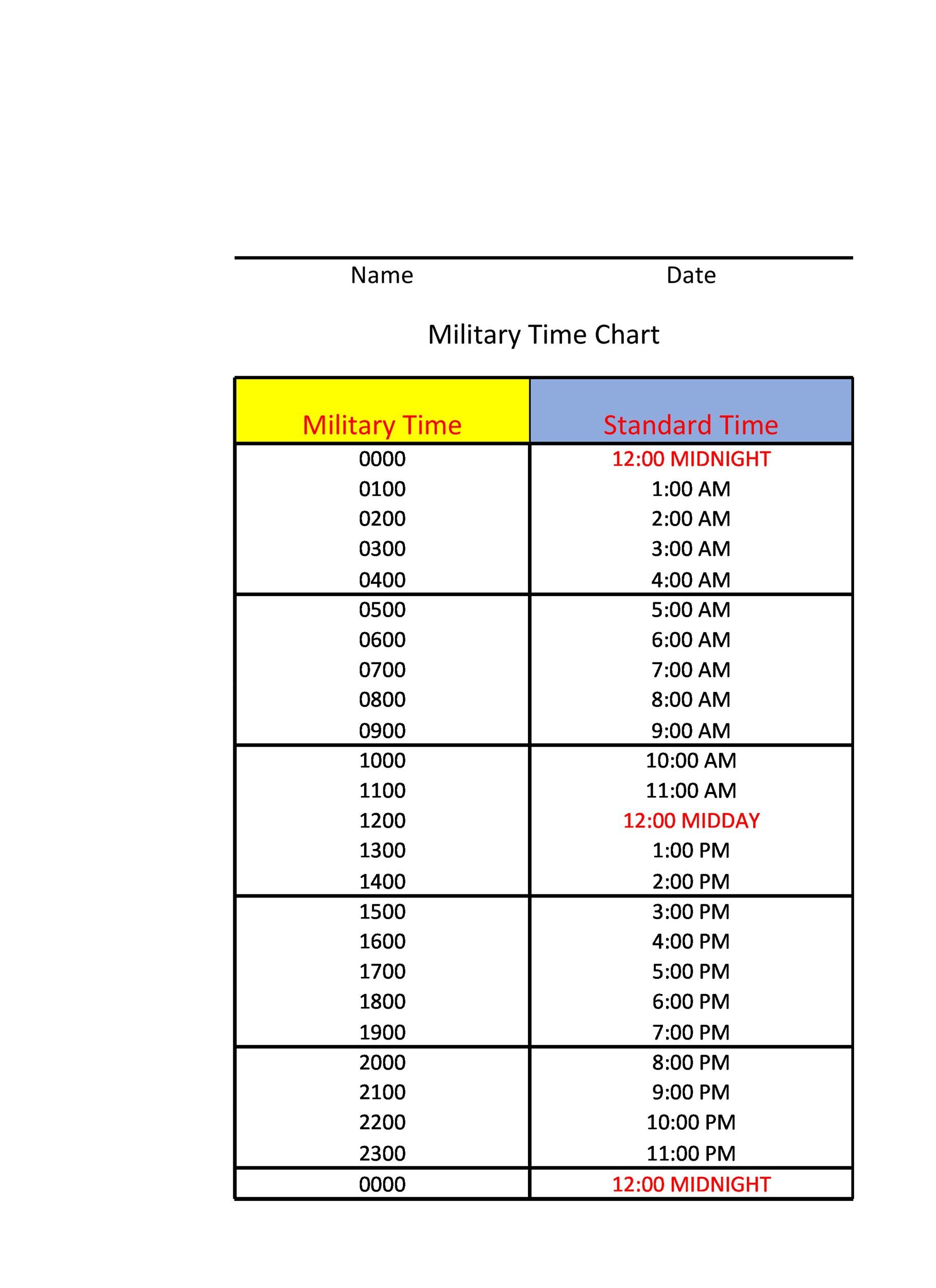Free Military Time Chart Template 23