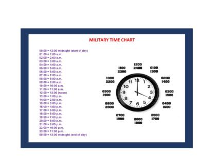 Military Time Charts
