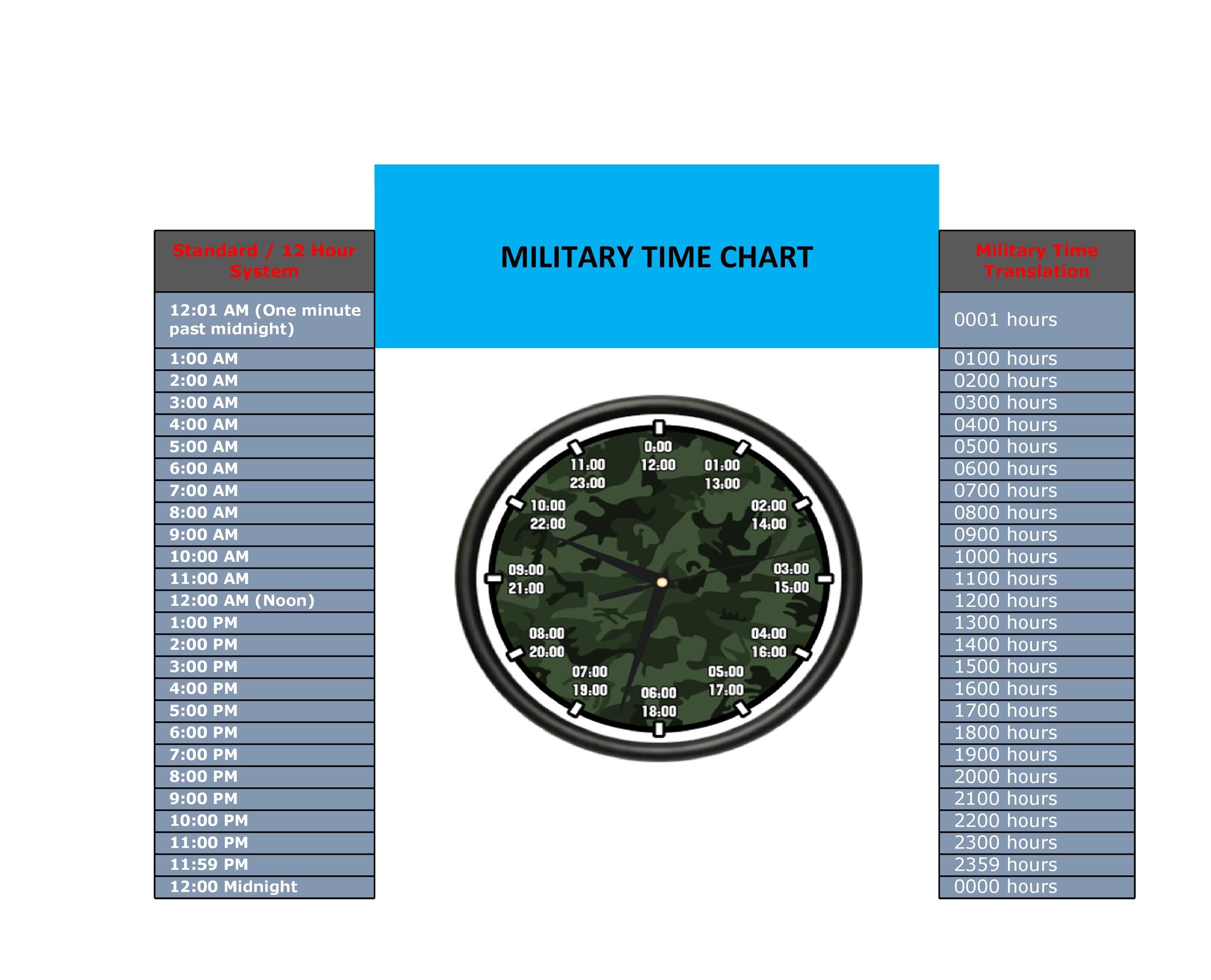 Free Military Time Chart Template 27