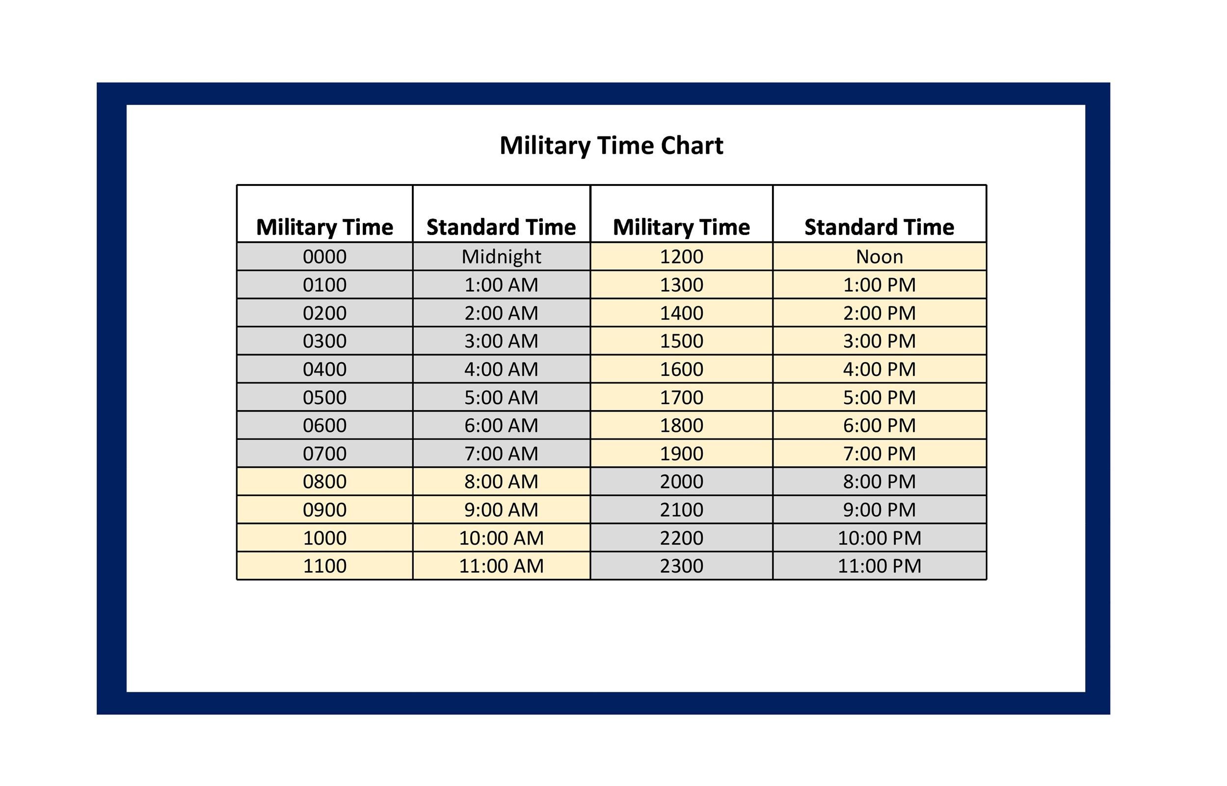 Free Military Time Chart Template 30