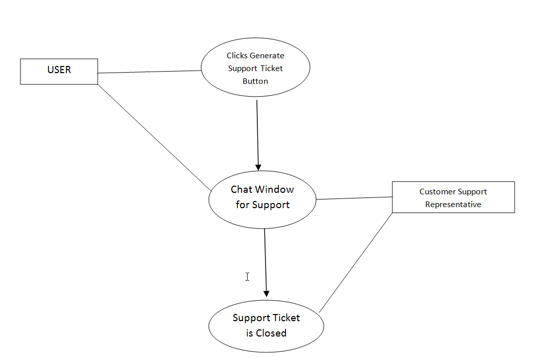 Use Case Diagrams