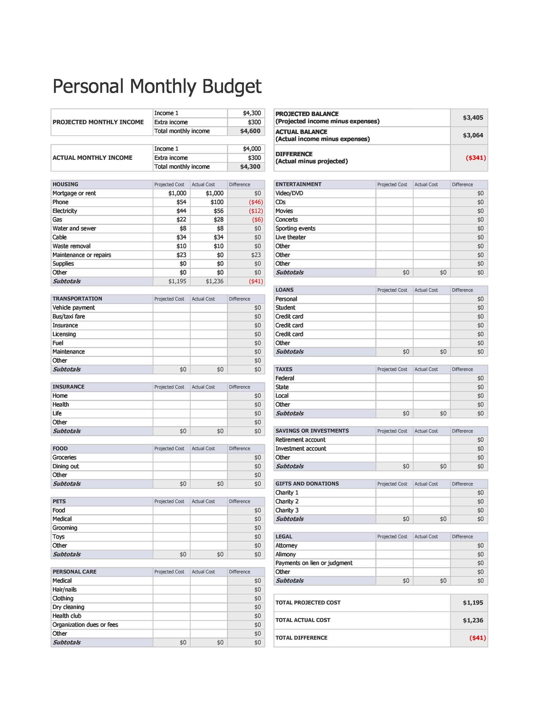 Downloadable Excel Budget Template from templatelab.com