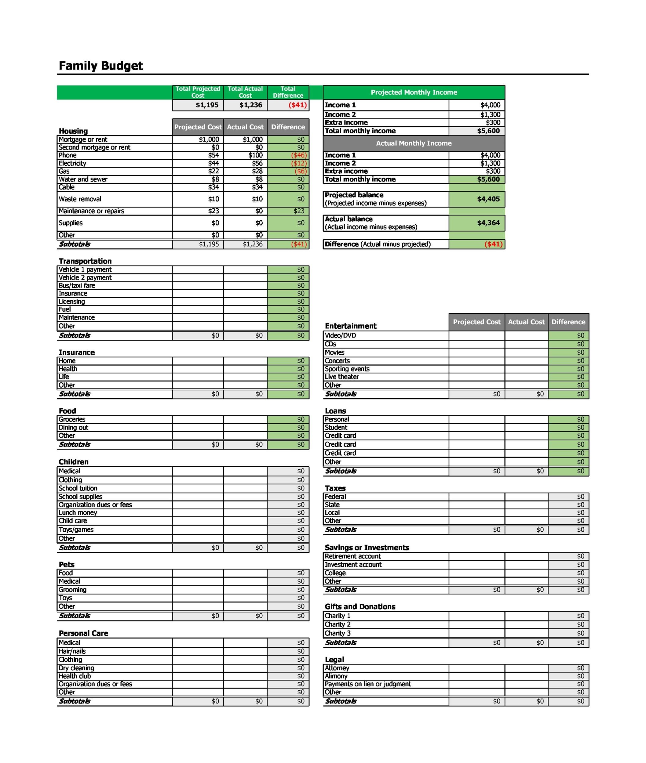 30+ Budget Templates & Budget Worksheets (Excel, PDF) ᐅ ...
