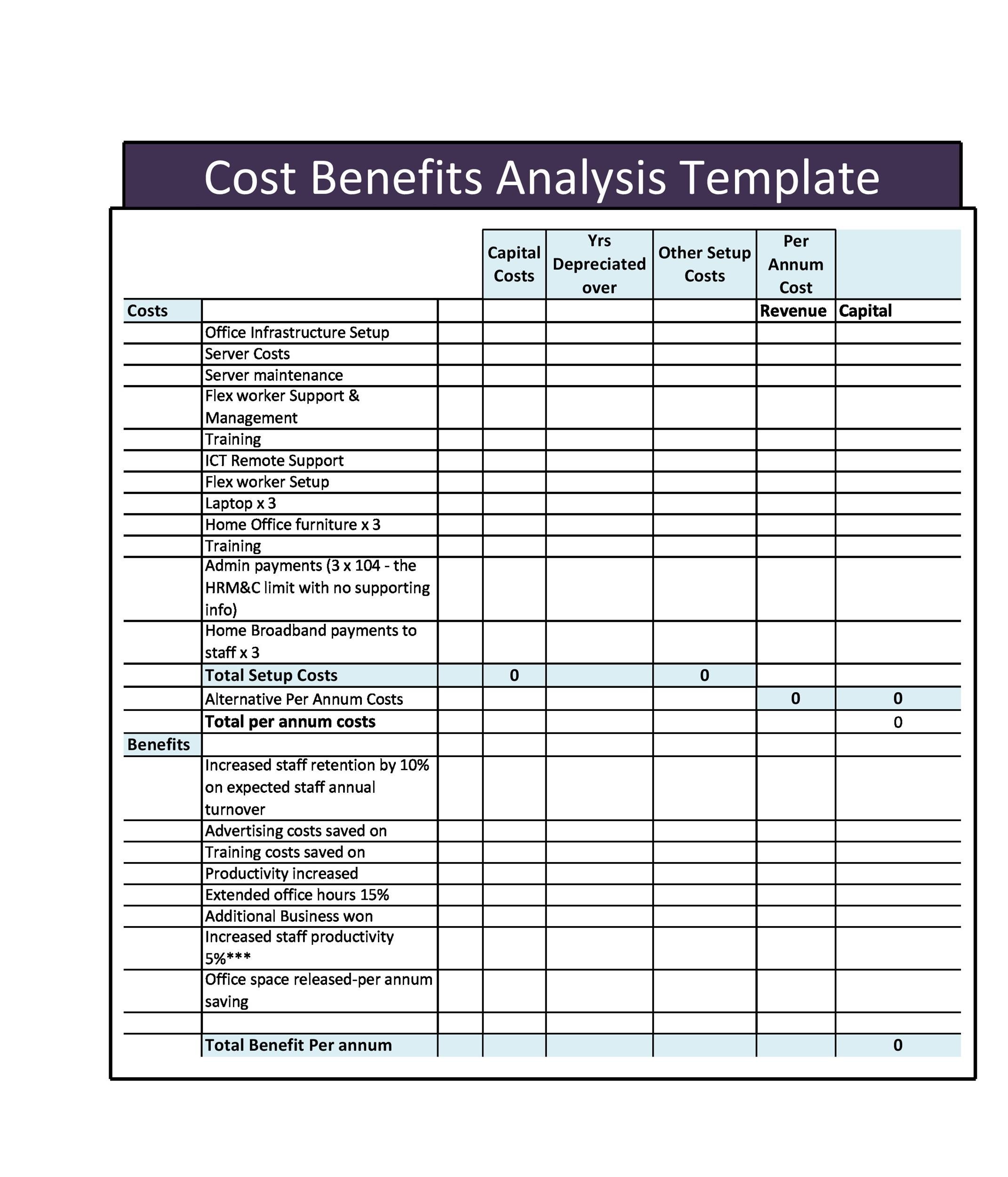 Cost Benefit Analysis Template Excel Free Download from templatelab.com