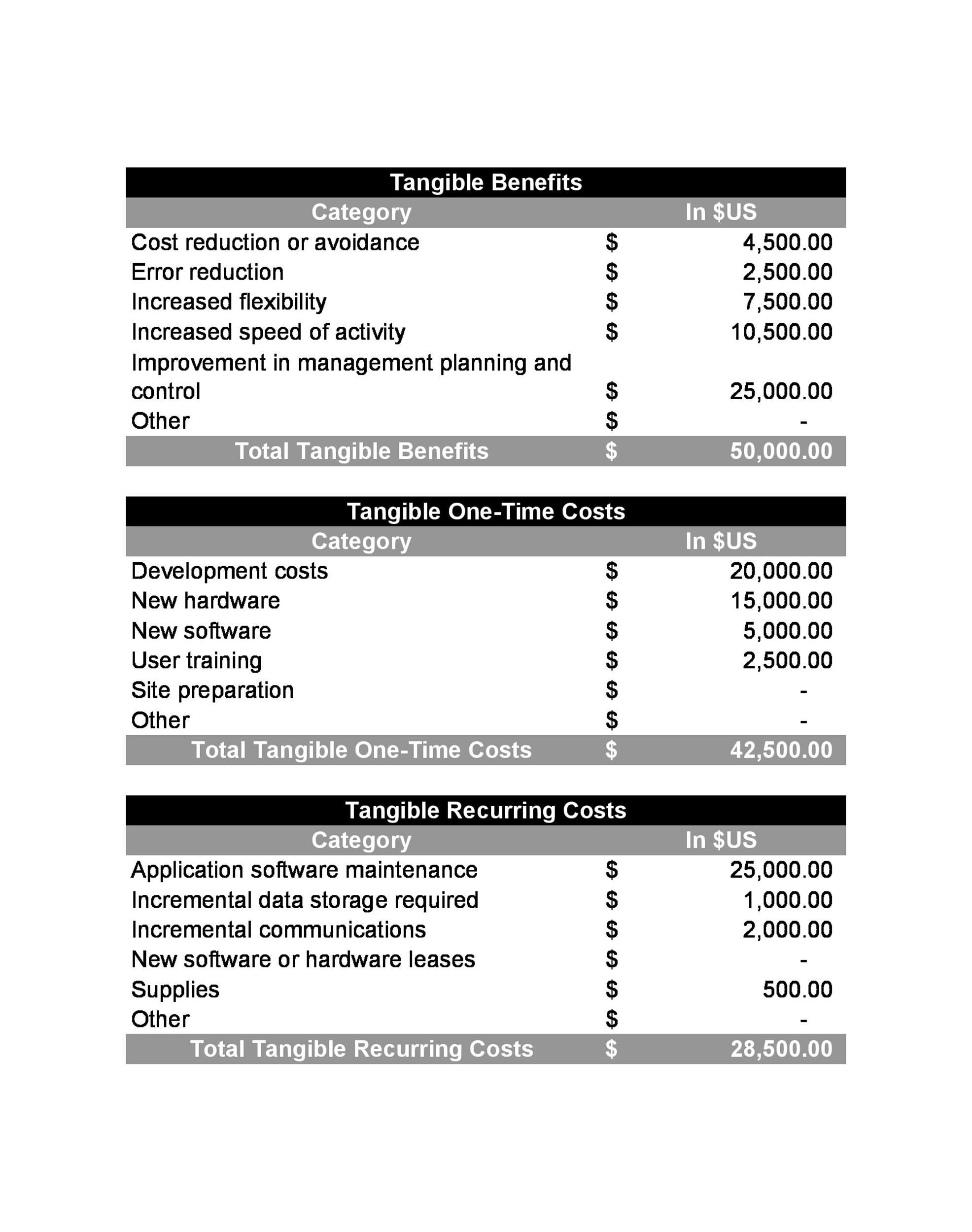 Free Cost Benefit Analysis Template 33