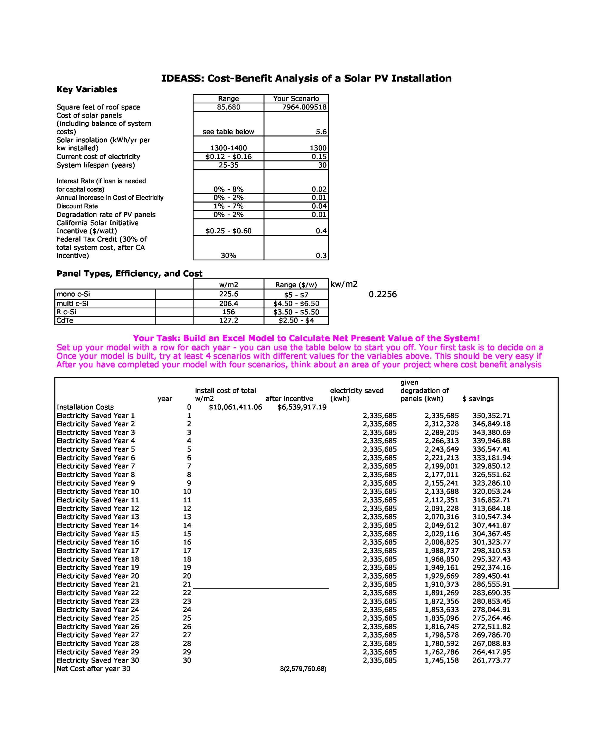 Free Cost Benefit Analysis Template 41