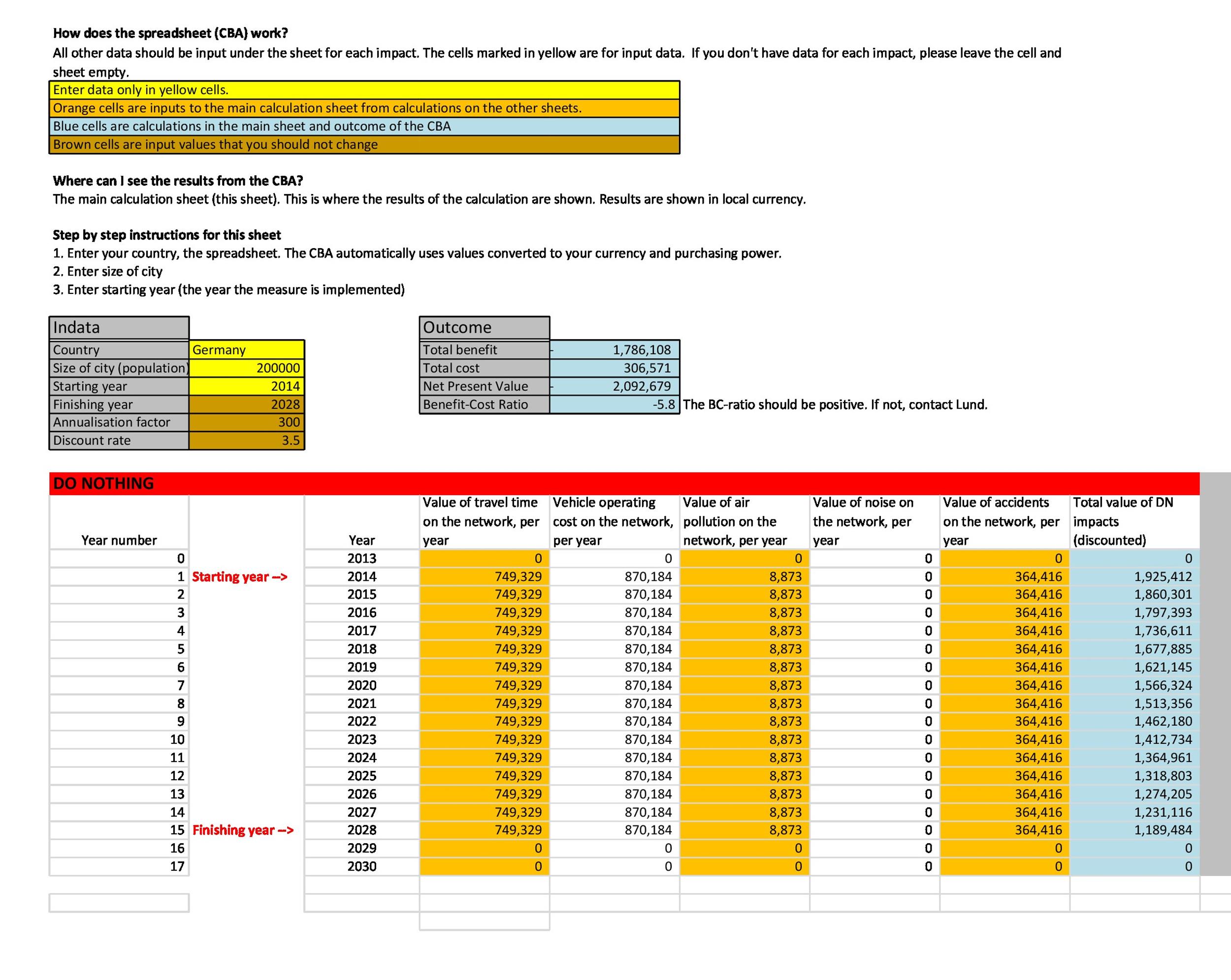 Free Cost Benefit Analysis Template 43