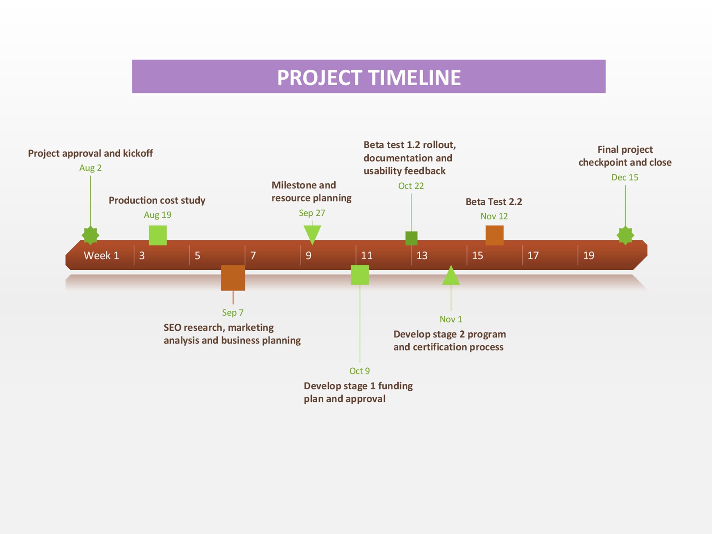 timeline examples in word