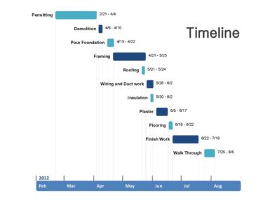 microsoft word timeline template 2007