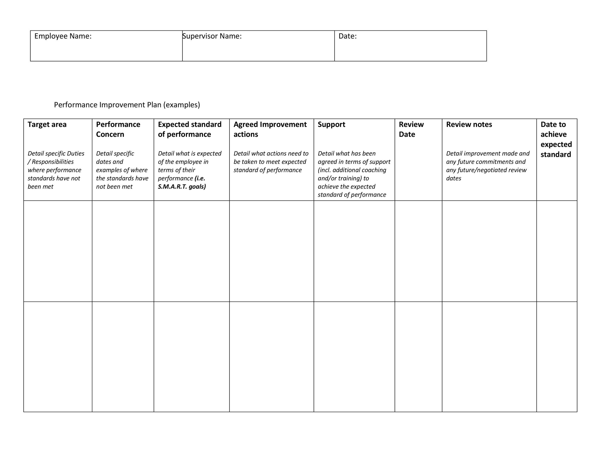 Employee Coaching Plan Template For Your Needs