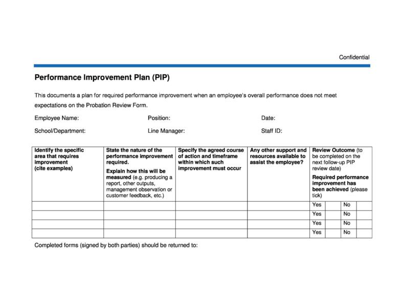 56 Performance Improvement Plan Templates (& Examples)
