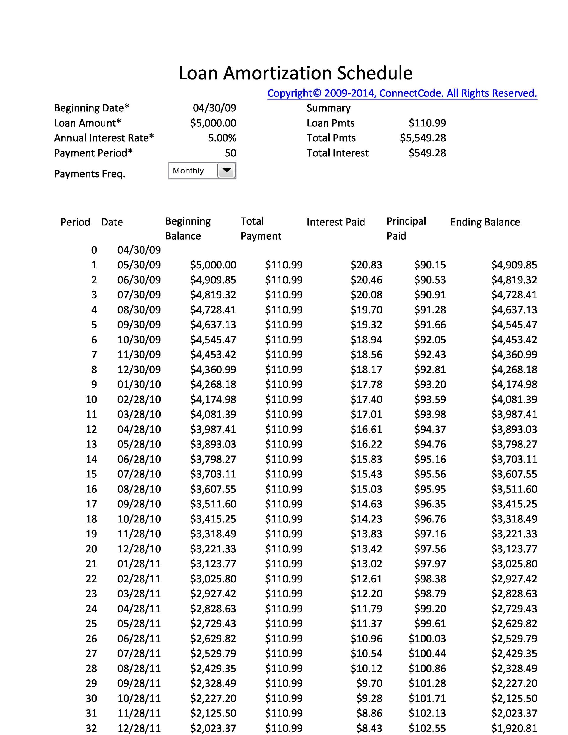  Amortization schedule with variable payments