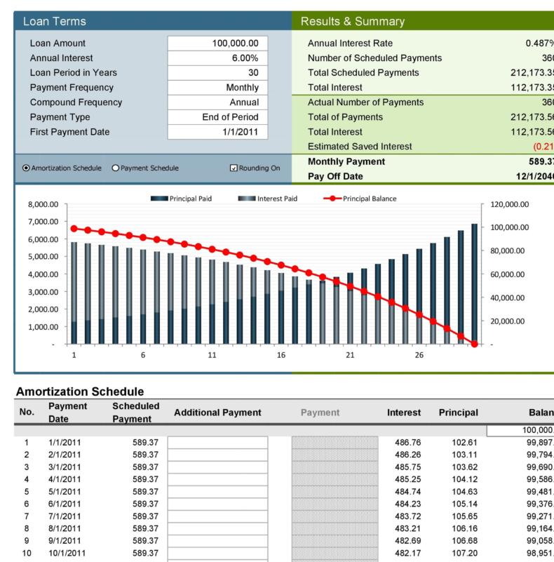 Amortization Schedule