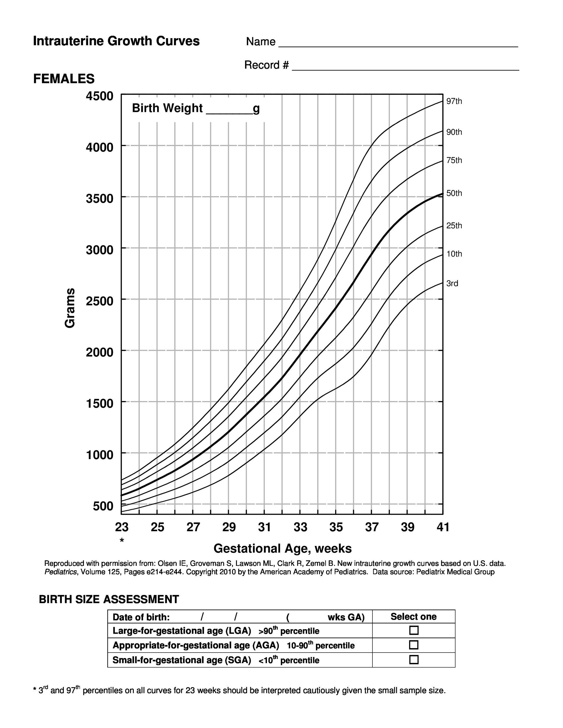 Newborns Weight Gain Chart