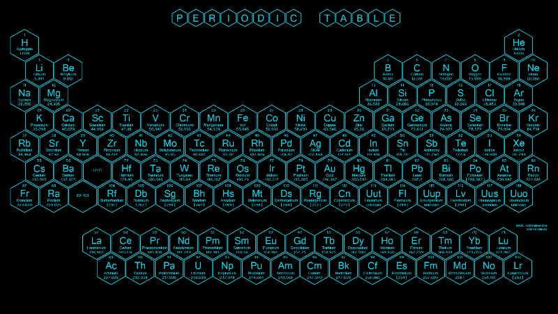 basic printable periodic table of the elements free printable