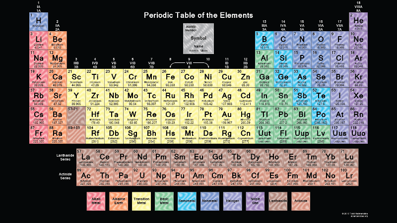 printable periodic table with names of elements and atomic numbers