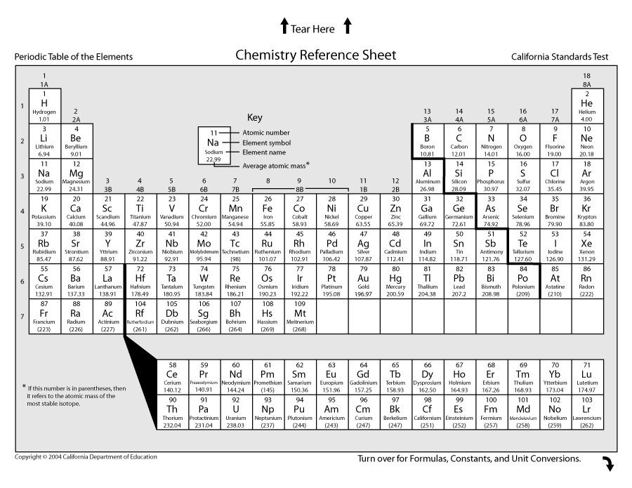 Free printable periodic table 07