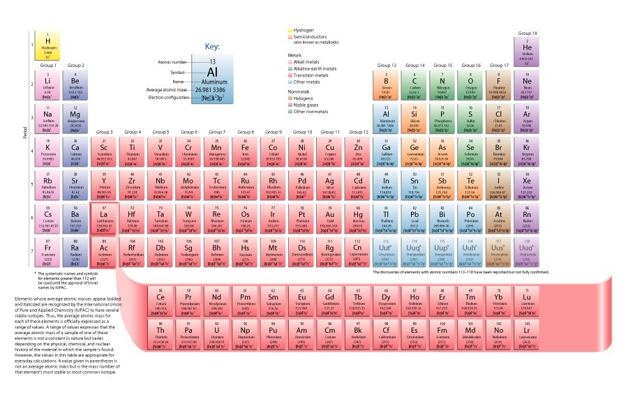 Free printable periodic table 09
